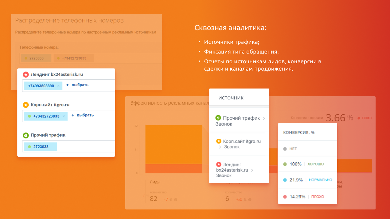 Asterisk connect. Интеграция asterisk с 1с. битрикс астериск. битрикс 24 пиратка. интеграция asterisk (freepbx) и битрикс24.