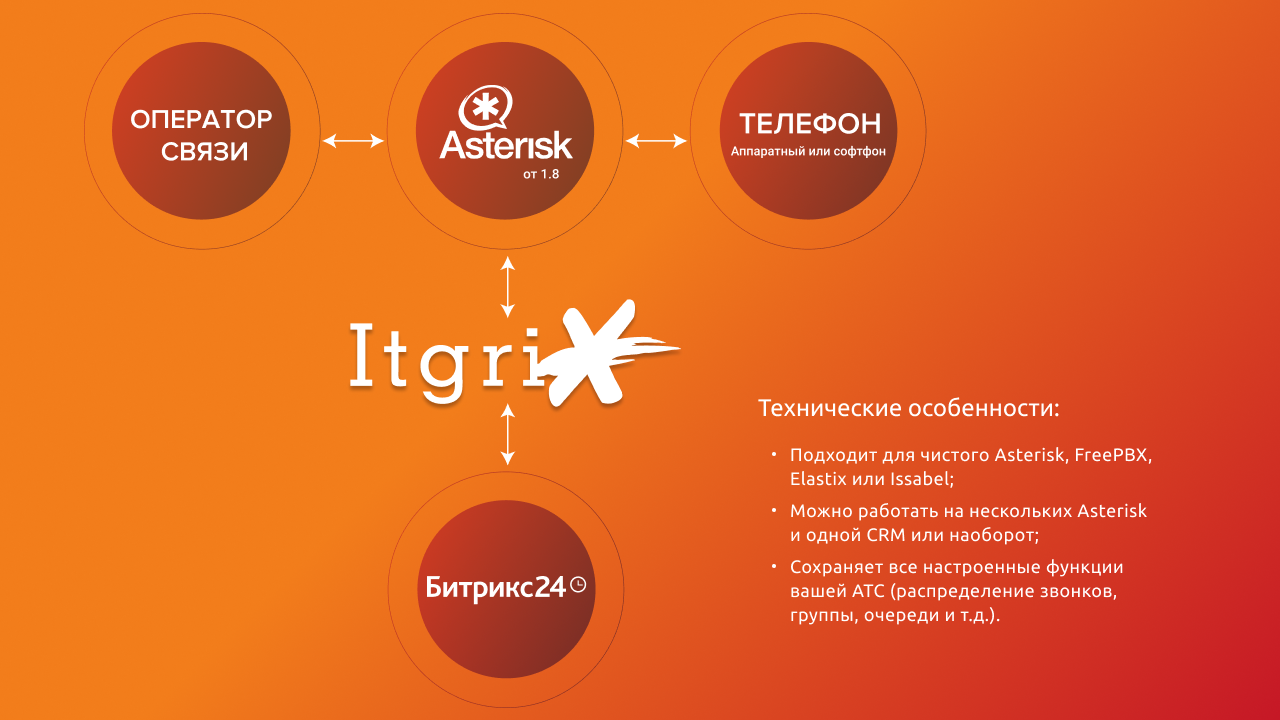Asterisk connect
