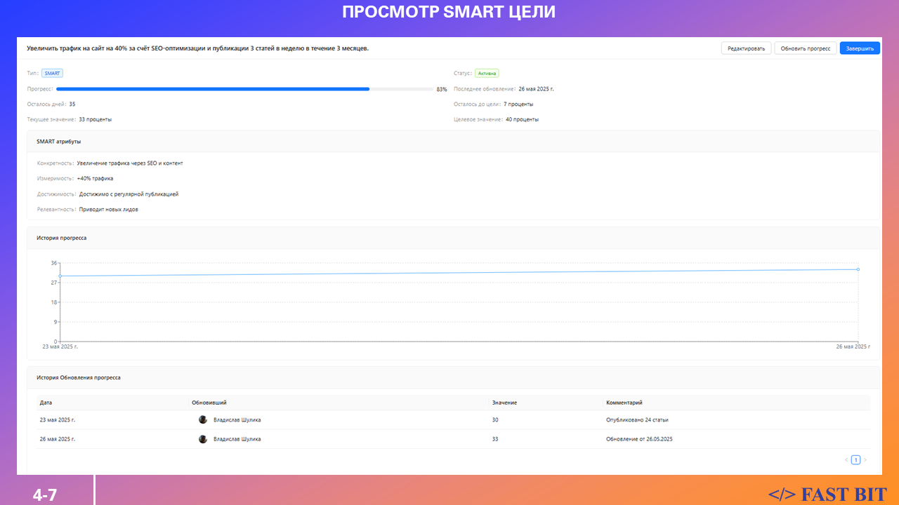 Приложение Цели ПРО от разработчика Fast Bit