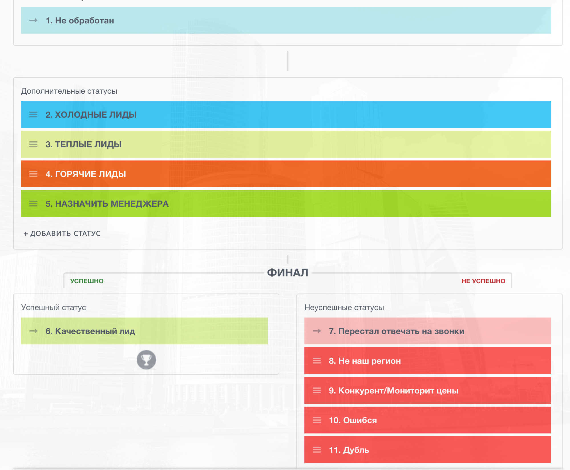 Crm для мебельного бизнеса