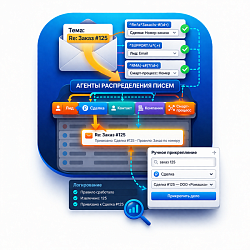 Агенты распределения писем
