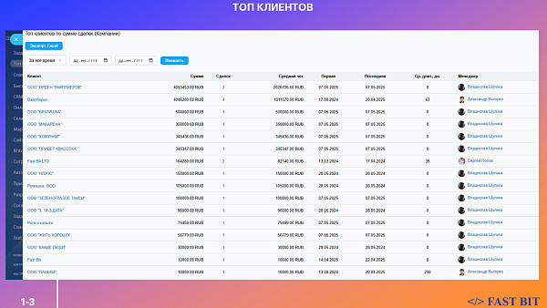 Приложение Топ клиентов от разработчика Fast Bit
