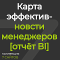 Карта эффективности менеджеров (результат + качество) [отчёт BI]